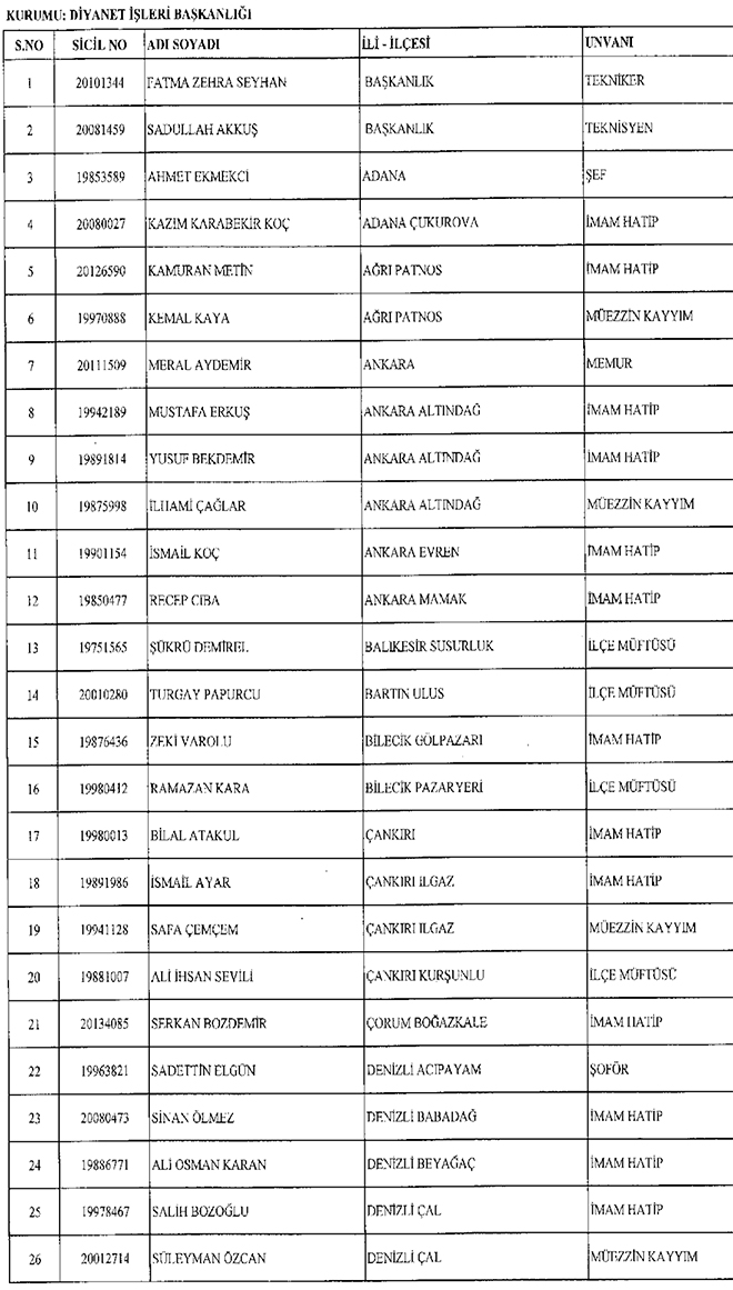 677 sayl KHK ile ihra edilen Diyanet personeli