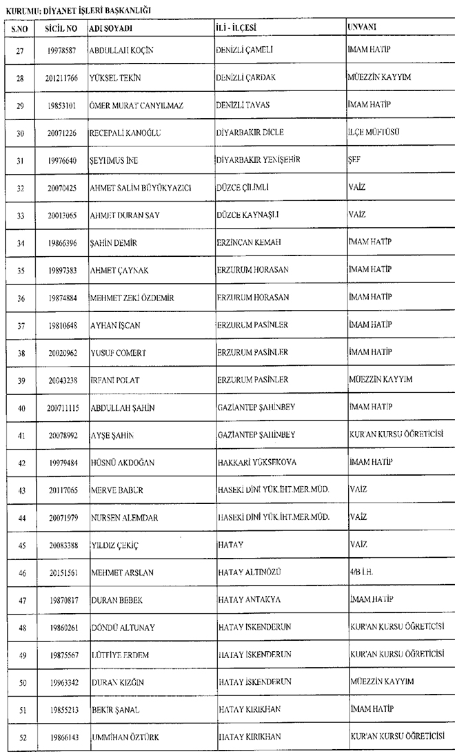 677 sayl KHK ile ihra edilen Diyanet personeli