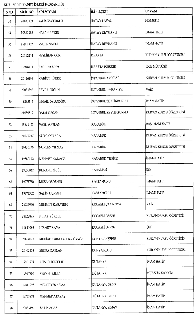 677 sayl KHK ile ihra edilen Diyanet personeli