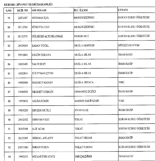 677 sayl KHK ile ihra edilen Diyanet personeli