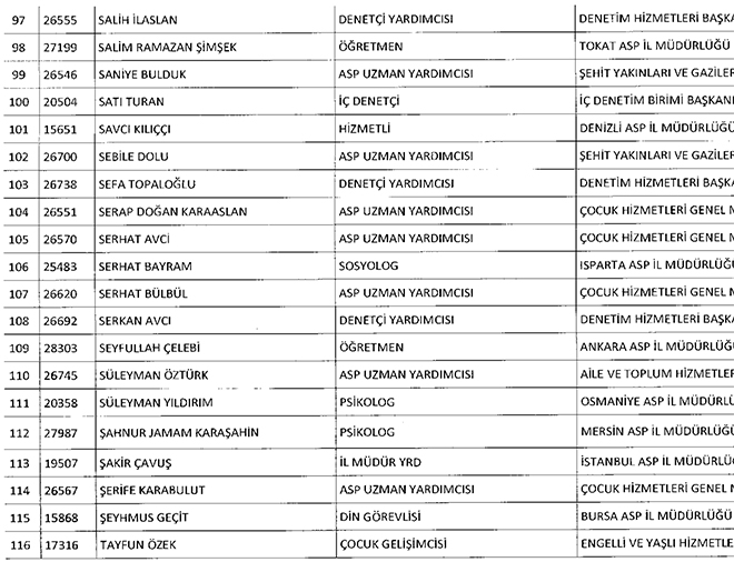 22 Kasm 2016 tarihli Resmi Gazetede yaymlanan 677 sayl KHK ile ihra edilen Aile ve Sosyal Politikalar Bakanl personeli
