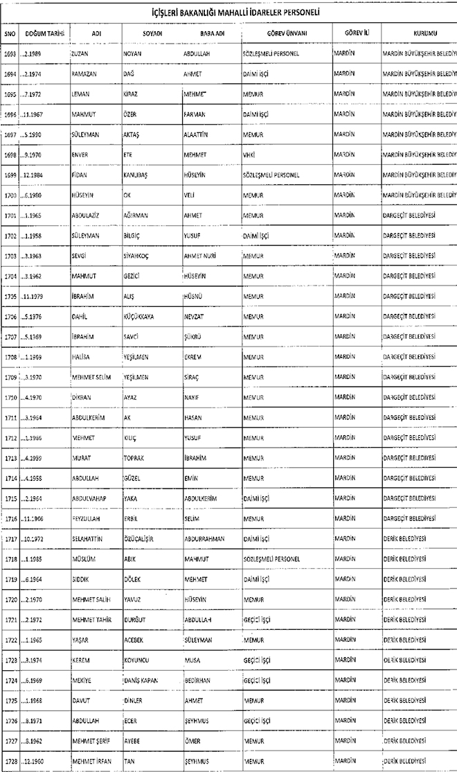 667 sayl KHK ile ihra edilen belediye personeli