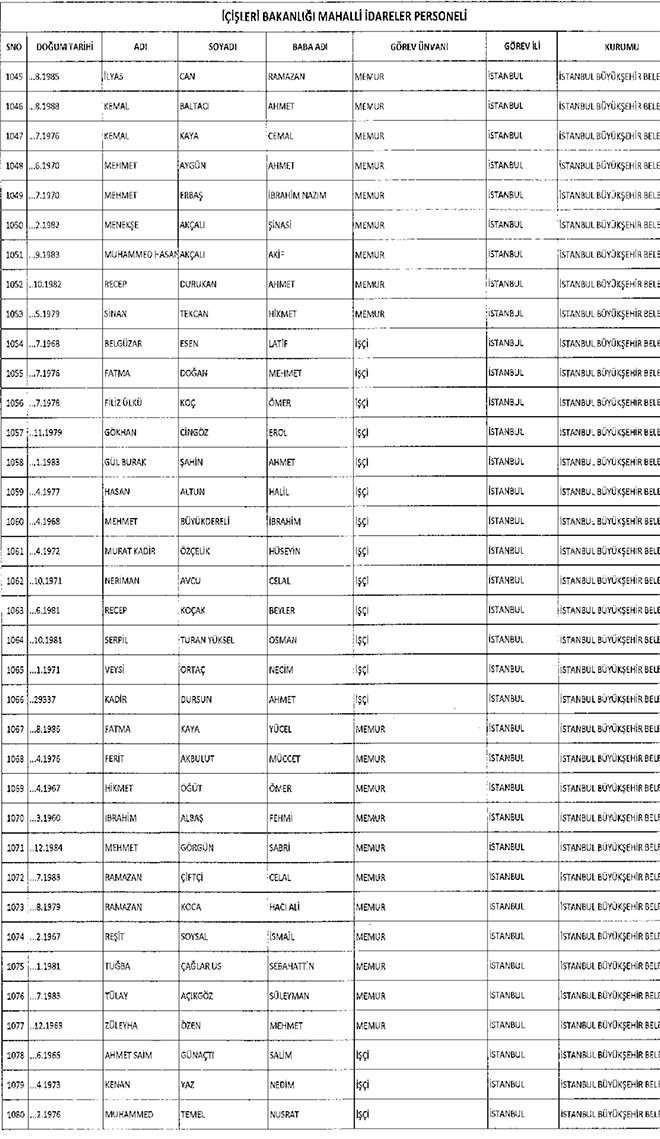667 sayl KHK ile ihra edilen belediye personeli