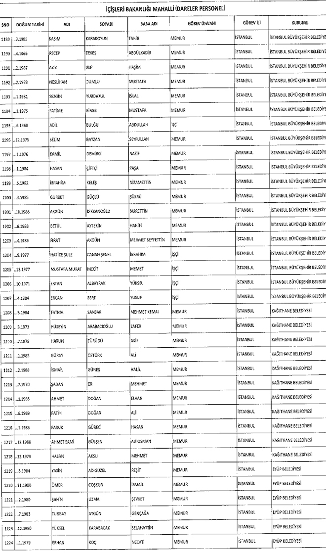 667 sayl KHK ile ihra edilen belediye personeli