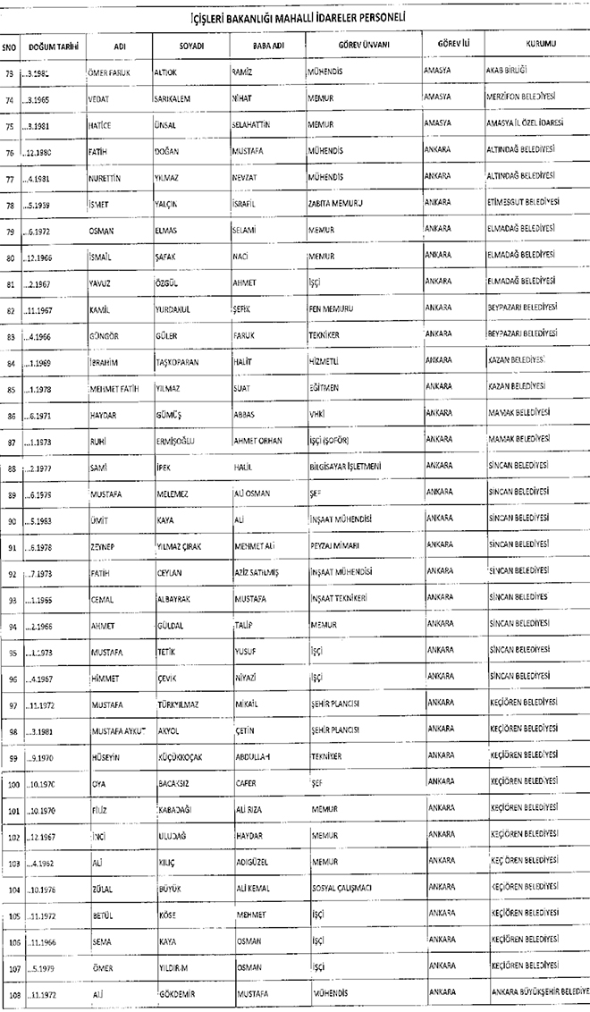 667 sayl KHK ile ihra edilen belediye personeli