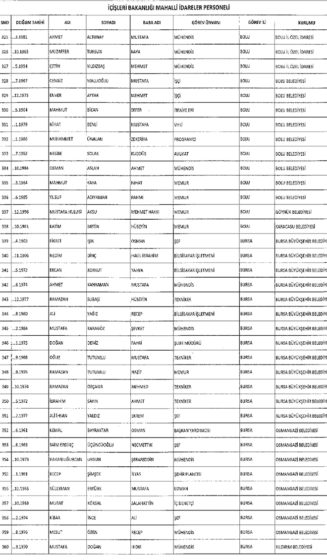 667 sayl KHK ile ihra edilen belediye personeli