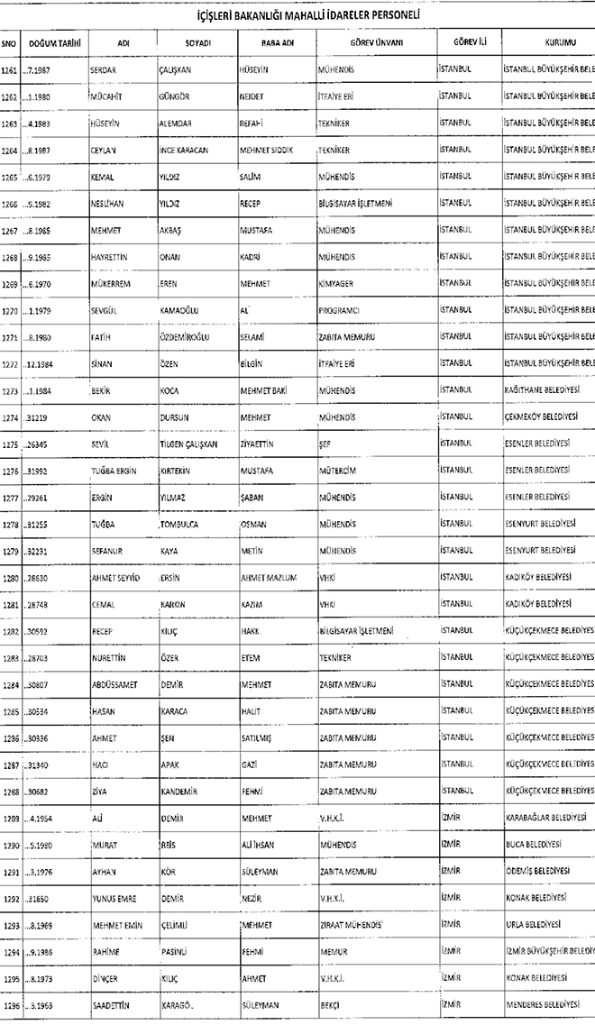 667 sayl KHK ile ihra edilen belediye personeli