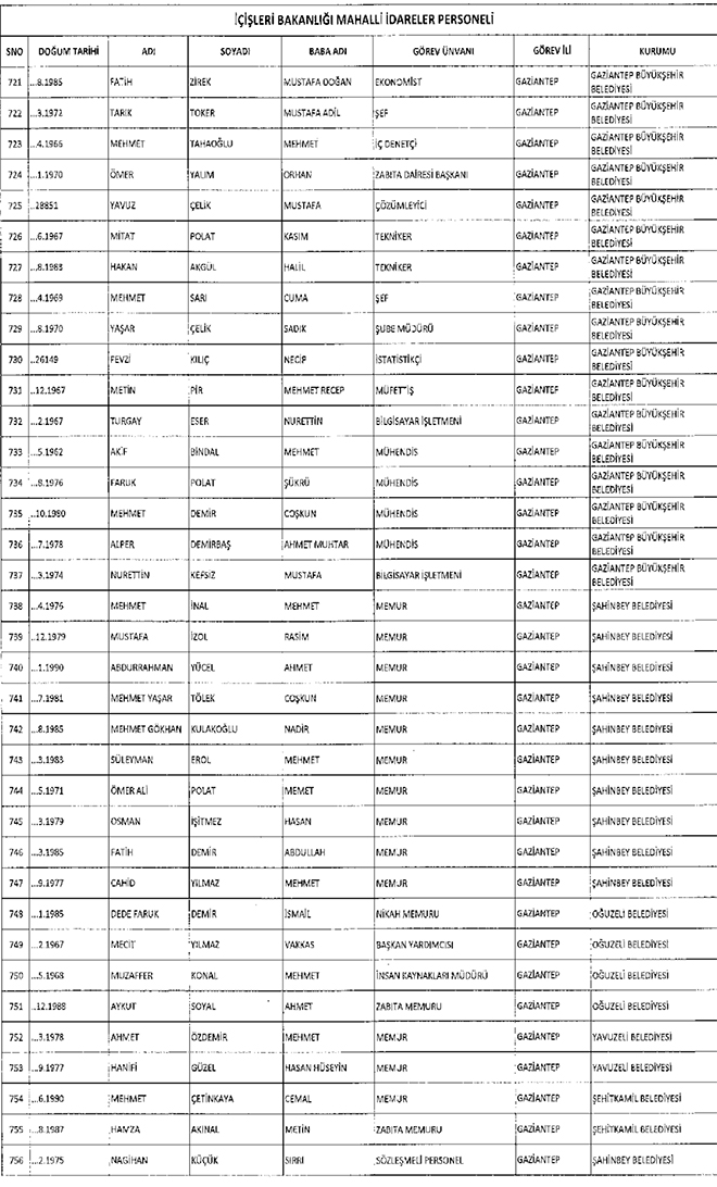 667 sayl KHK ile ihra edilen belediye personeli