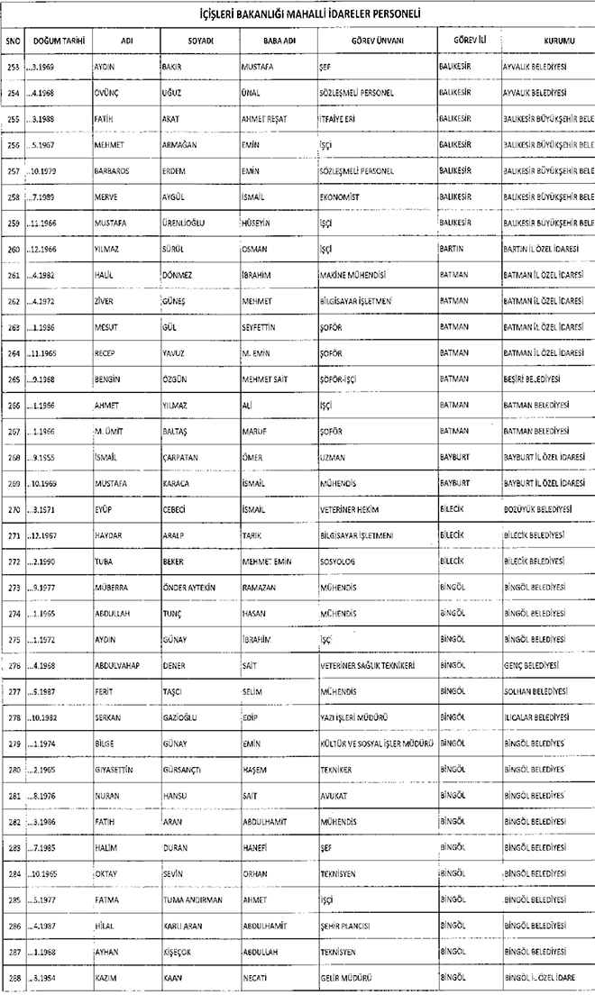 667 sayl KHK ile ihra edilen belediye personeli