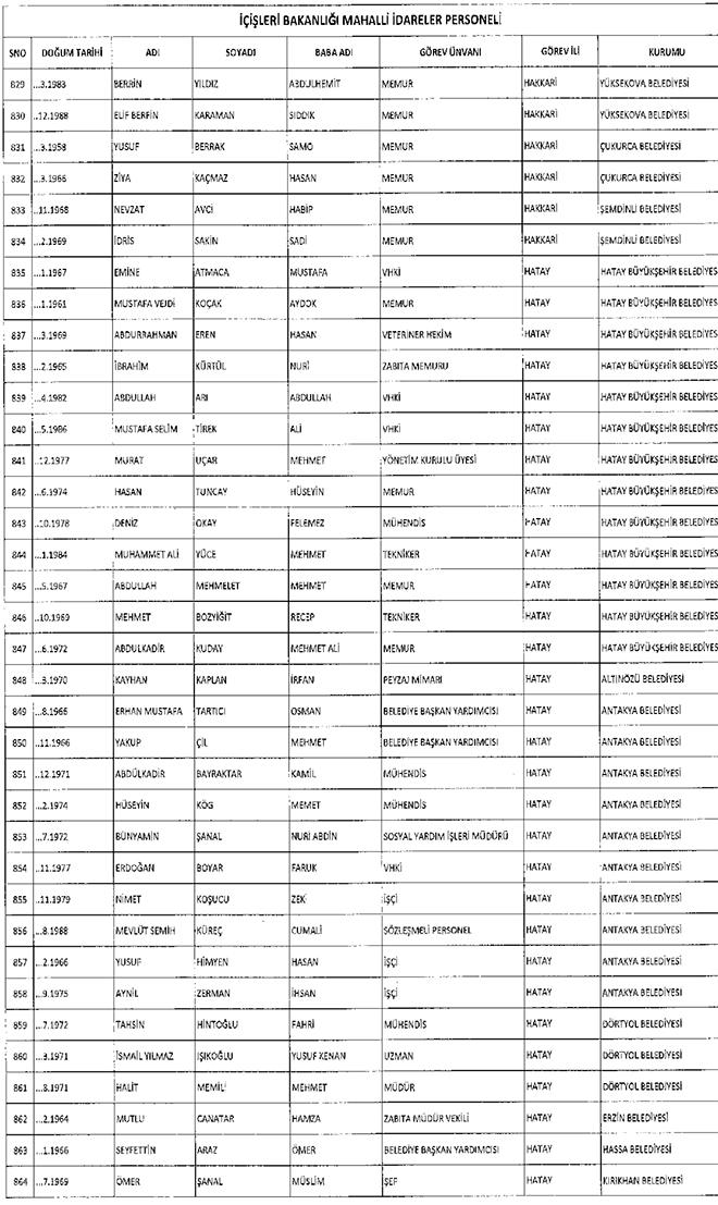 667 sayl KHK ile ihra edilen belediye personeli