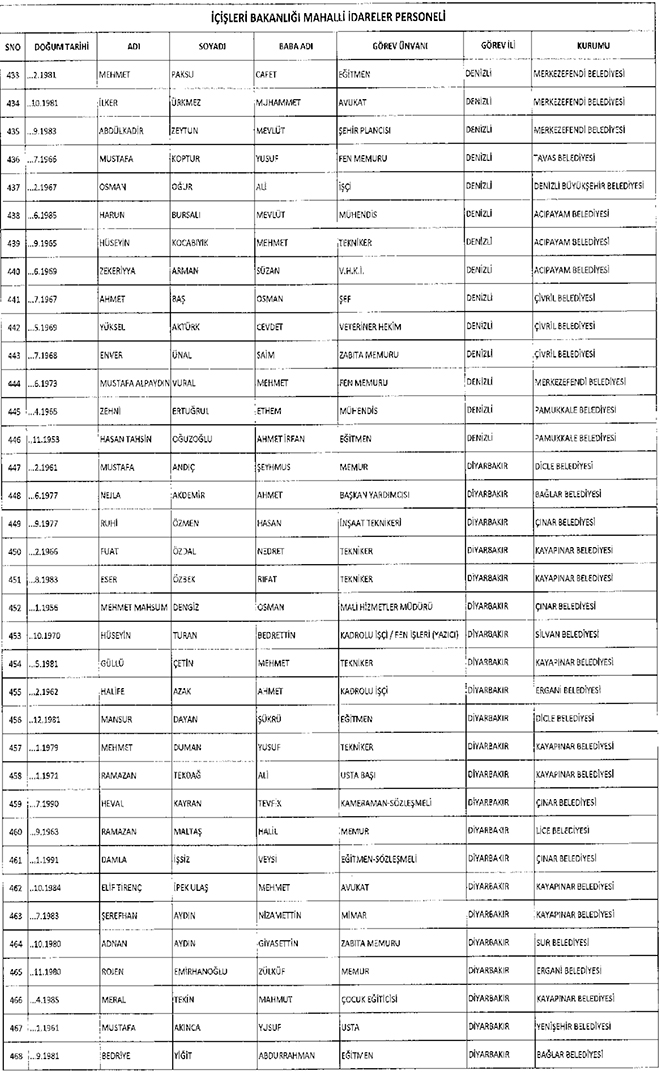 667 sayl KHK ile ihra edilen belediye personeli