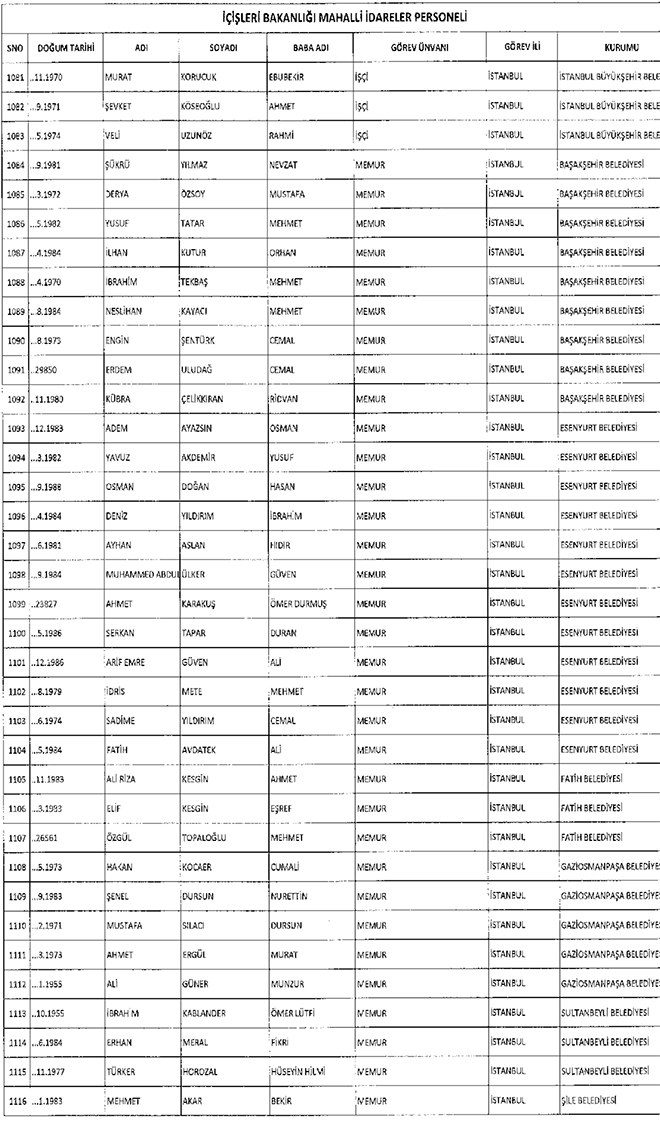 667 sayl KHK ile ihra edilen belediye personeli