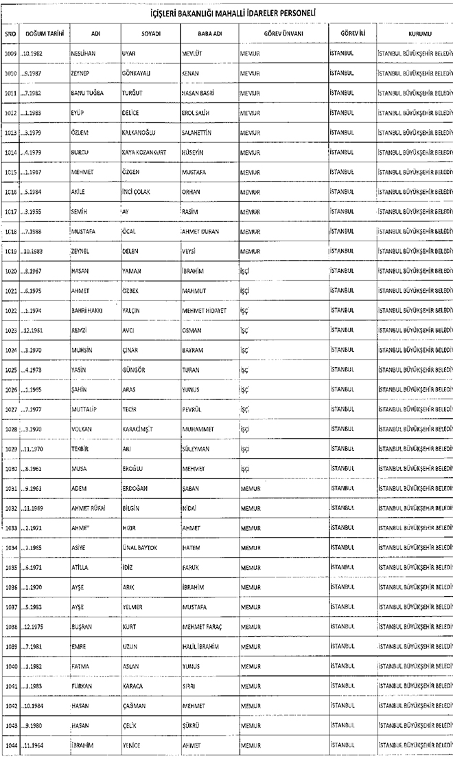 667 sayl KHK ile ihra edilen belediye personeli