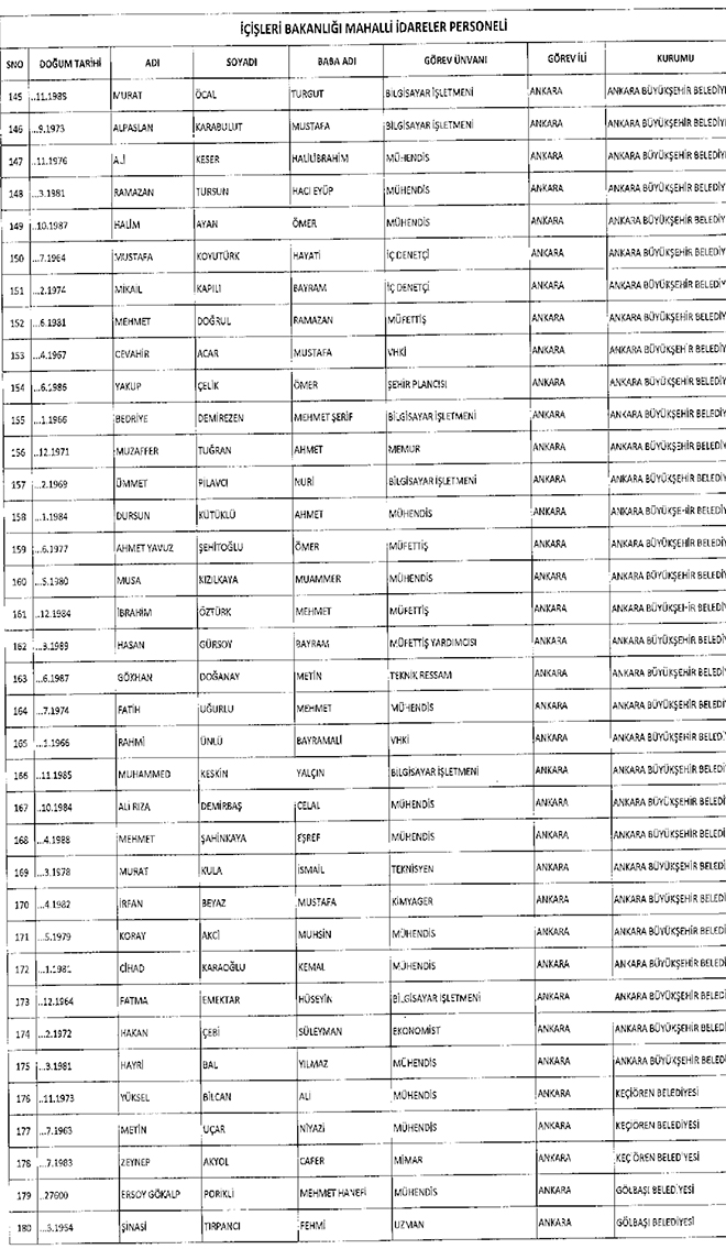 667 sayl KHK ile ihra edilen belediye personeli