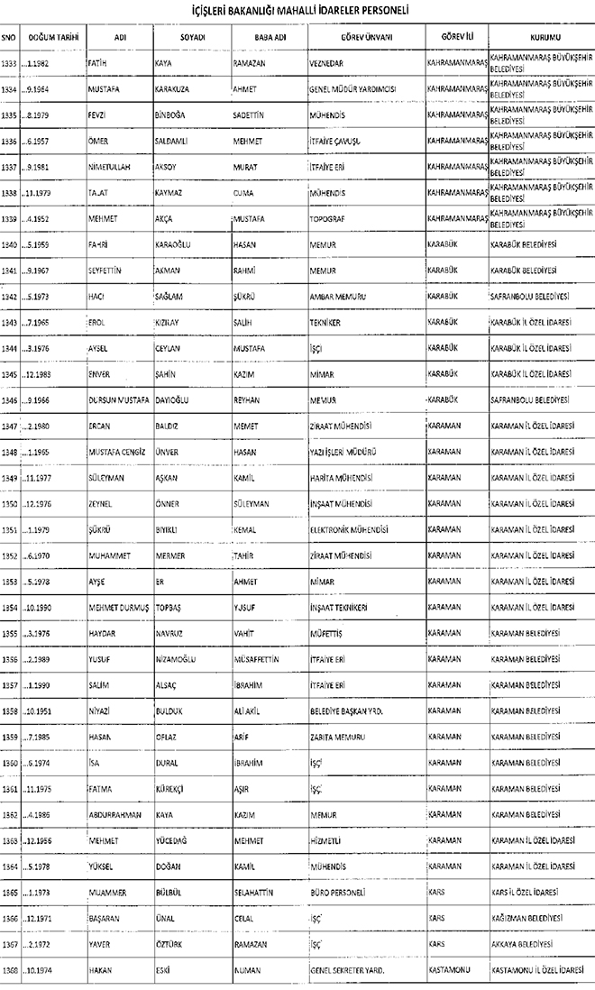 667 sayl KHK ile ihra edilen belediye personeli
