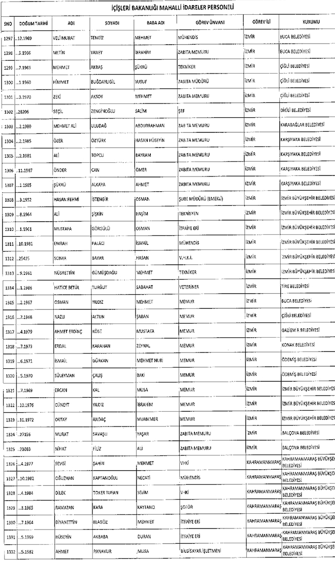 667 sayl KHK ile ihra edilen belediye personeli