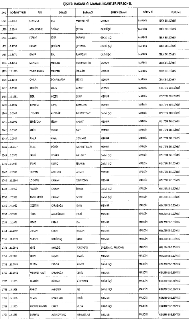 667 sayl KHK ile ihra edilen belediye personeli