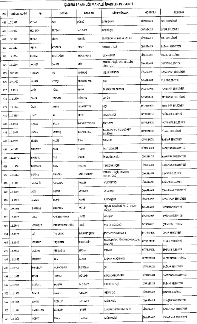 667 sayl KHK ile ihra edilen belediye personeli