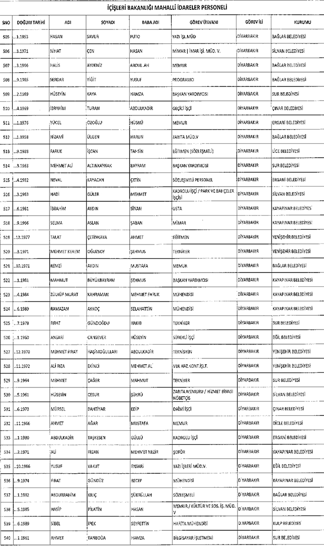 667 sayl KHK ile ihra edilen belediye personeli
