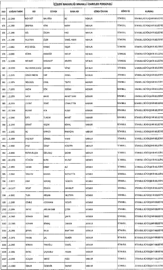 667 sayl KHK ile ihra edilen belediye personeli