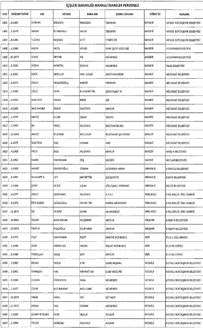 667 sayl KHK ile ihra edilen belediye personeli