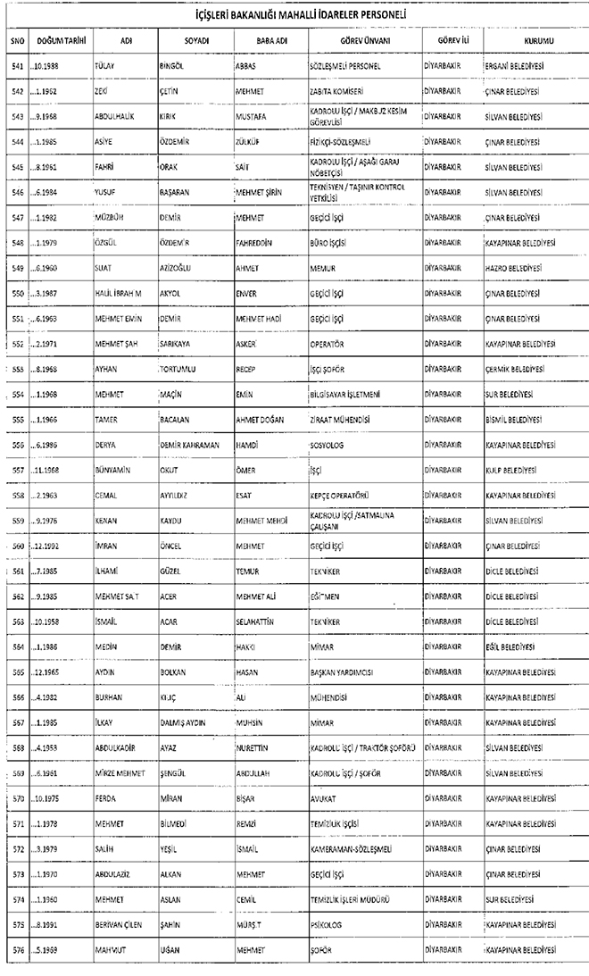 667 sayl KHK ile ihra edilen belediye personeli