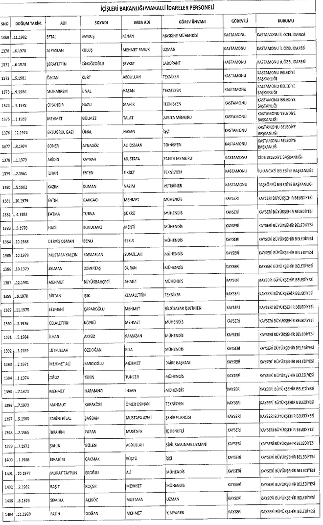 667 sayl KHK ile ihra edilen belediye personeli