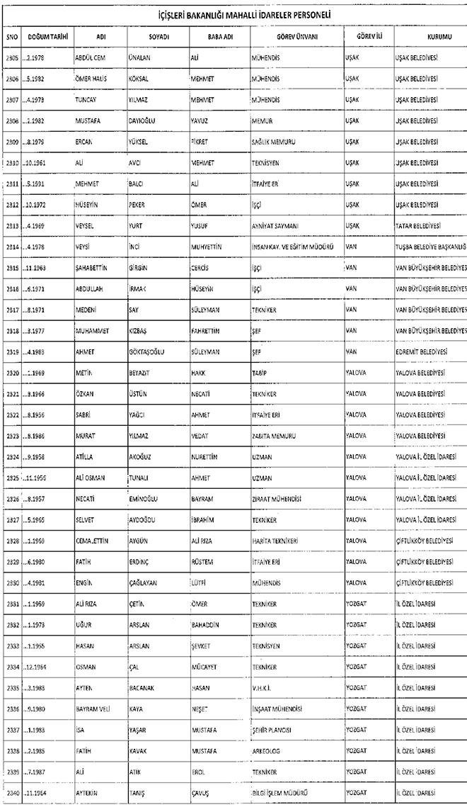 667 sayl KHK ile ihra edilen belediye personeli