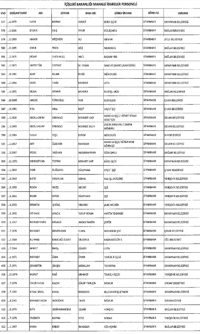 667 sayl KHK ile ihra edilen belediye personeli