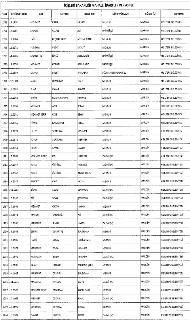 667 sayl KHK ile ihra edilen belediye personeli