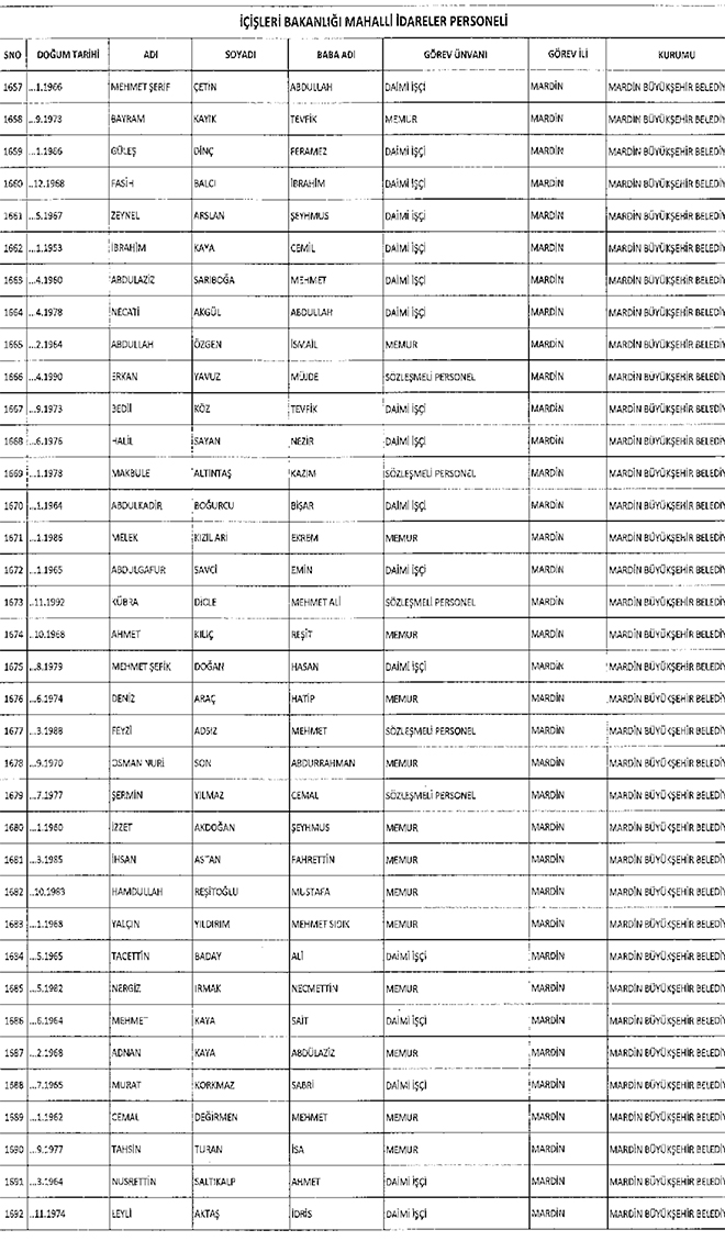 667 sayl KHK ile ihra edilen belediye personeli