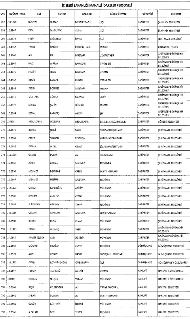 667 sayl KHK ile ihra edilen belediye personeli