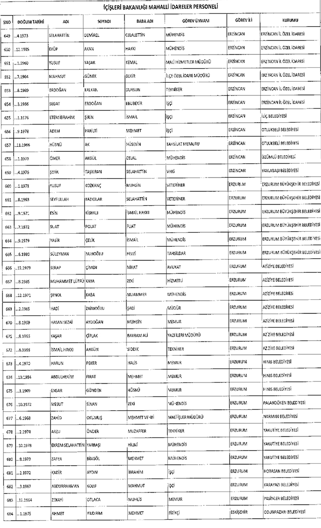 667 sayl KHK ile ihra edilen belediye personeli