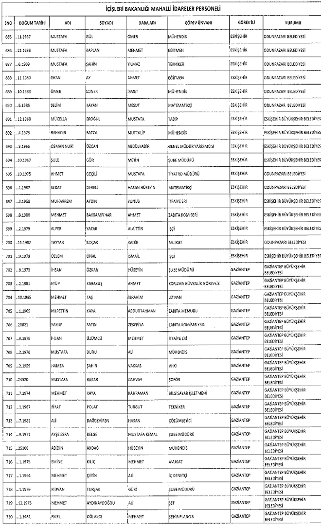 667 sayl KHK ile ihra edilen belediye personeli