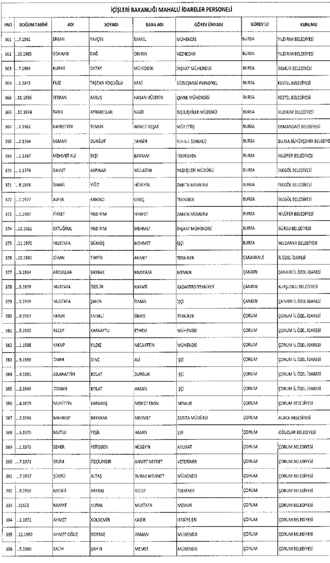 667 sayl KHK ile ihra edilen belediye personeli