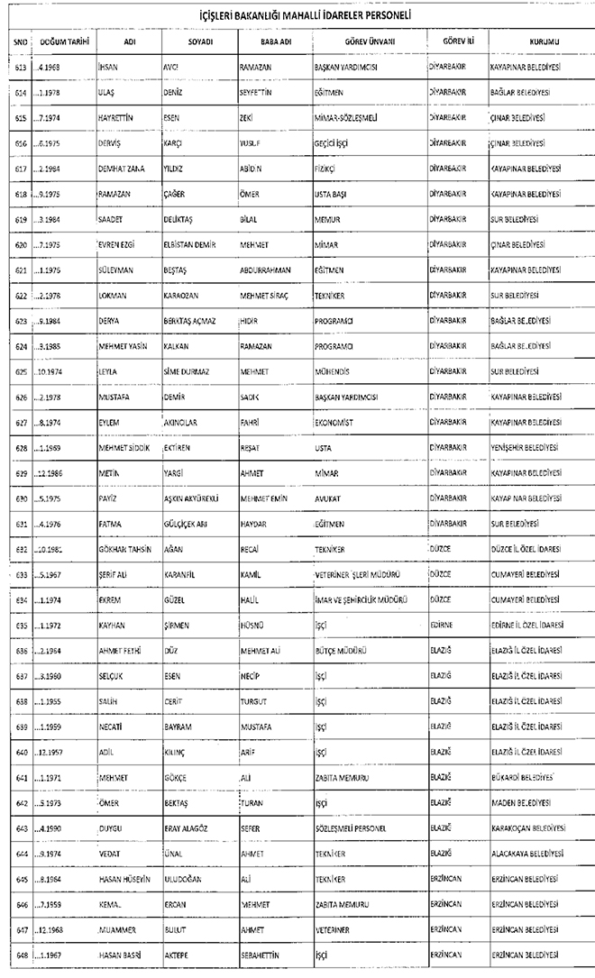 667 sayl KHK ile ihra edilen belediye personeli