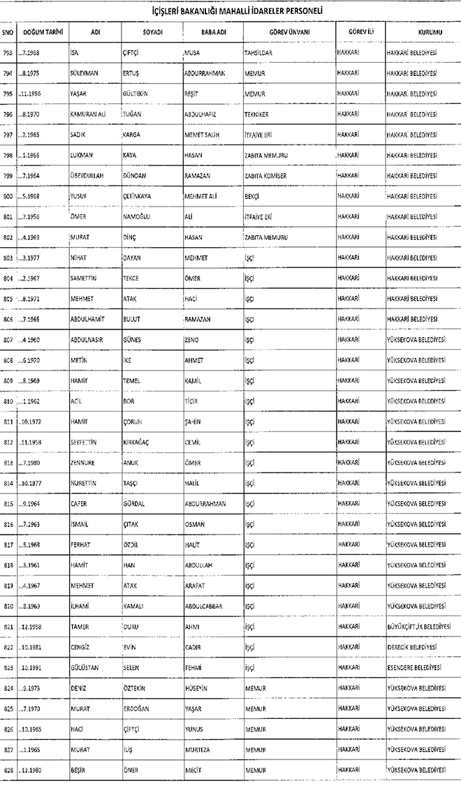 667 sayl KHK ile ihra edilen belediye personeli