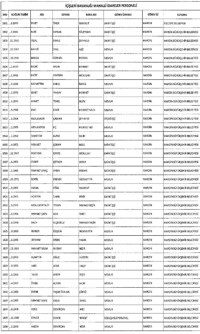 667 sayl KHK ile ihra edilen belediye personeli