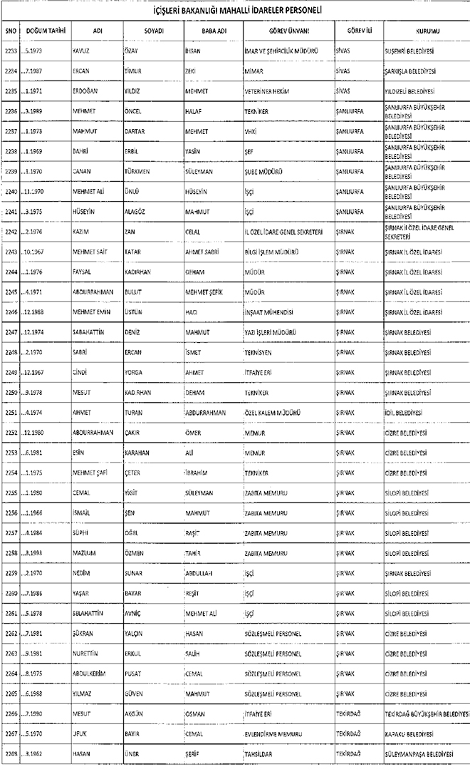667 sayl KHK ile ihra edilen belediye personeli