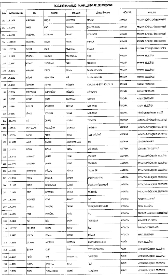 667 sayl KHK ile ihra edilen belediye personeli