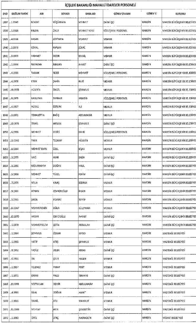 667 sayl KHK ile ihra edilen belediye personeli