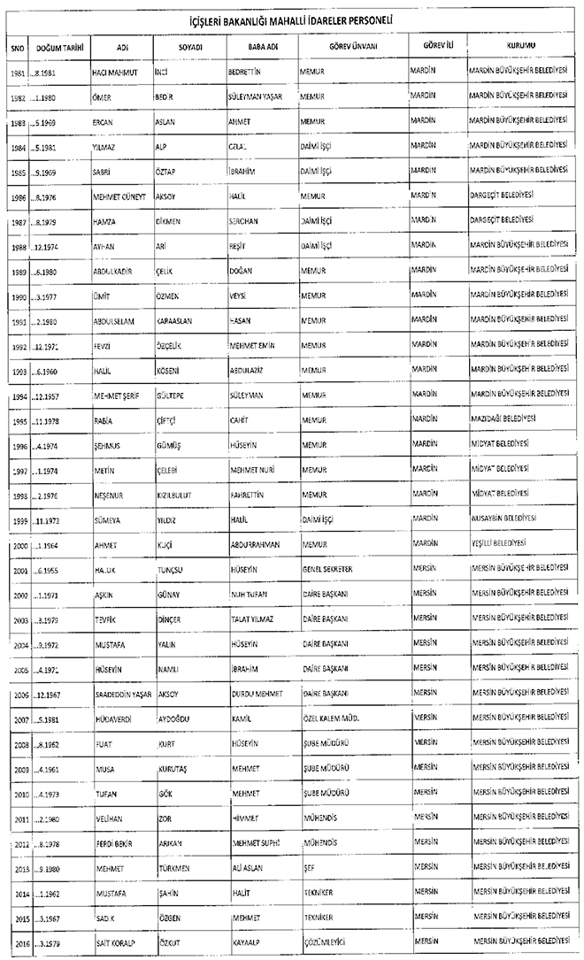 667 sayl KHK ile ihra edilen belediye personeli