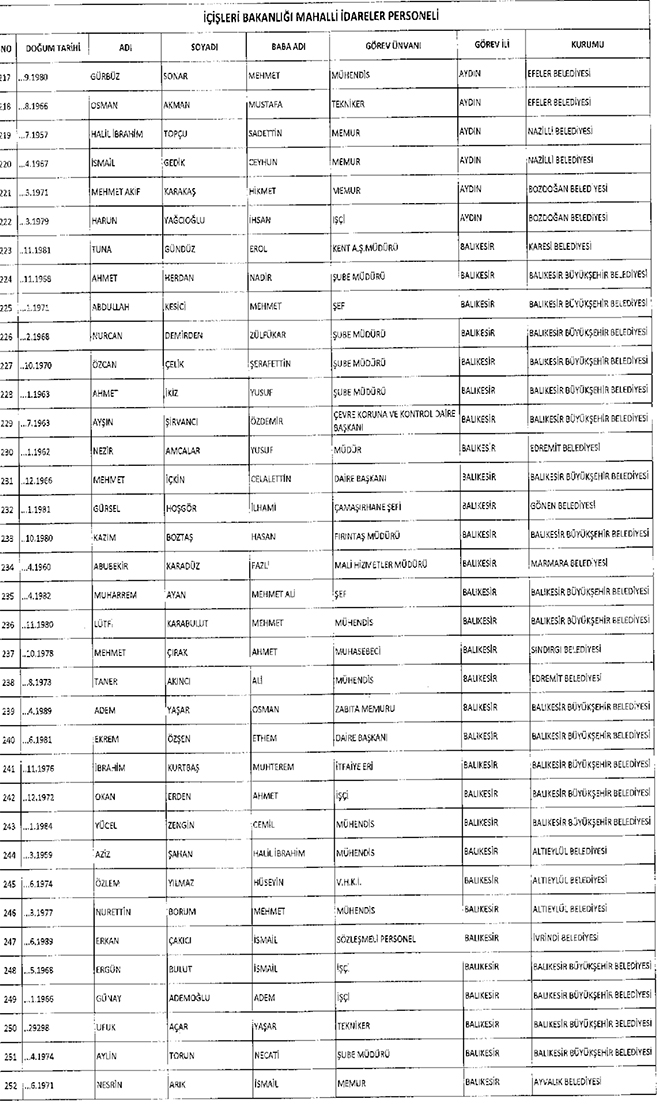 667 sayl KHK ile ihra edilen belediye personeli