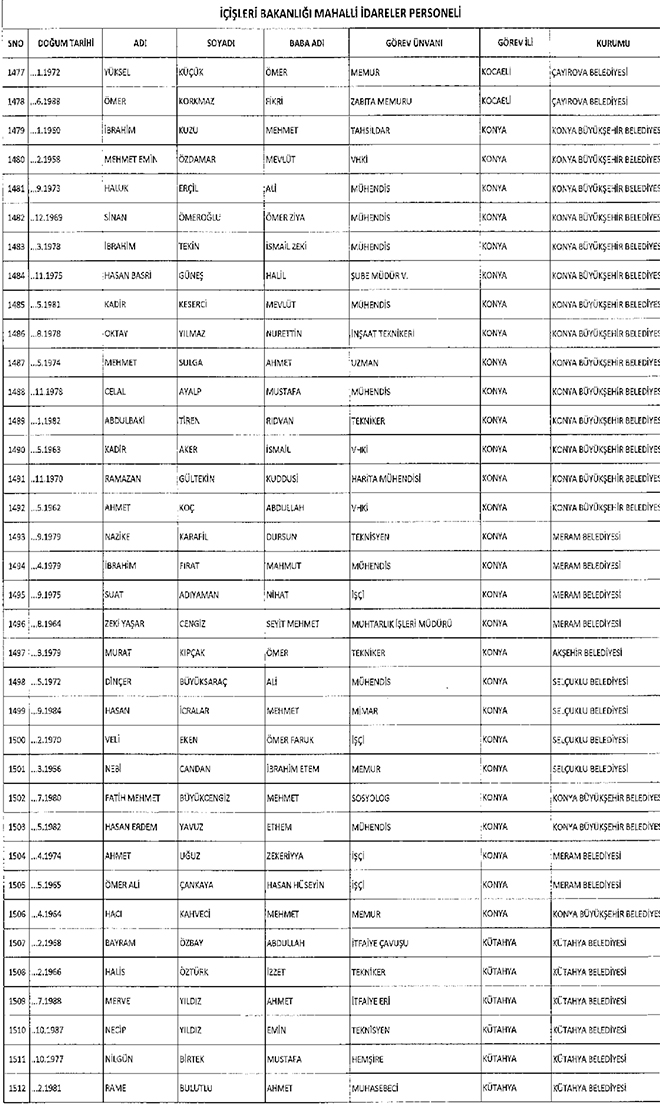667 sayl KHK ile ihra edilen belediye personeli