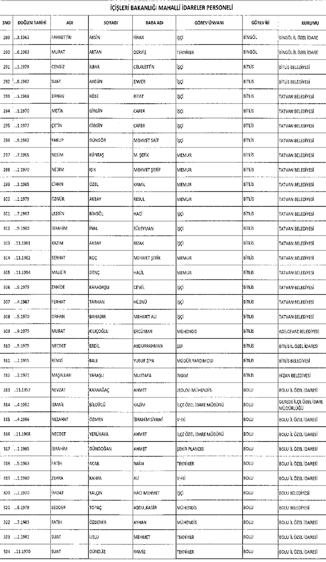 667 sayl KHK ile ihra edilen belediye personeli
