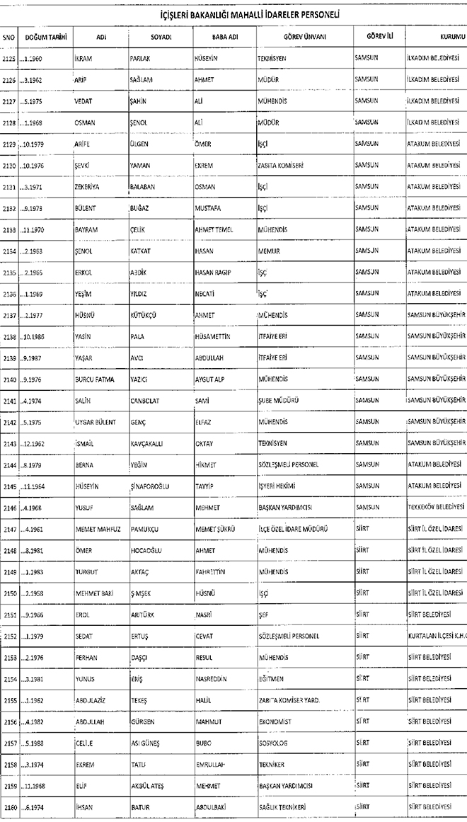 667 sayl KHK ile ihra edilen belediye personeli