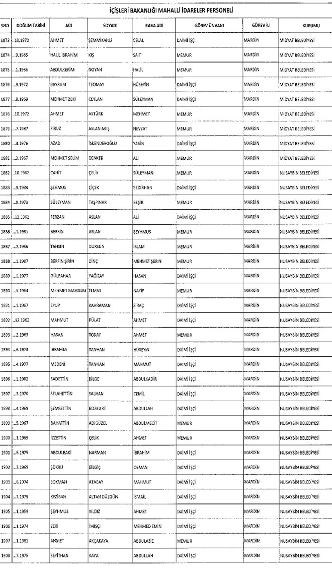 667 sayl KHK ile ihra edilen belediye personeli