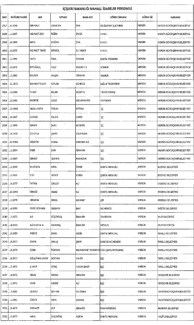 667 sayl KHK ile ihra edilen belediye personeli