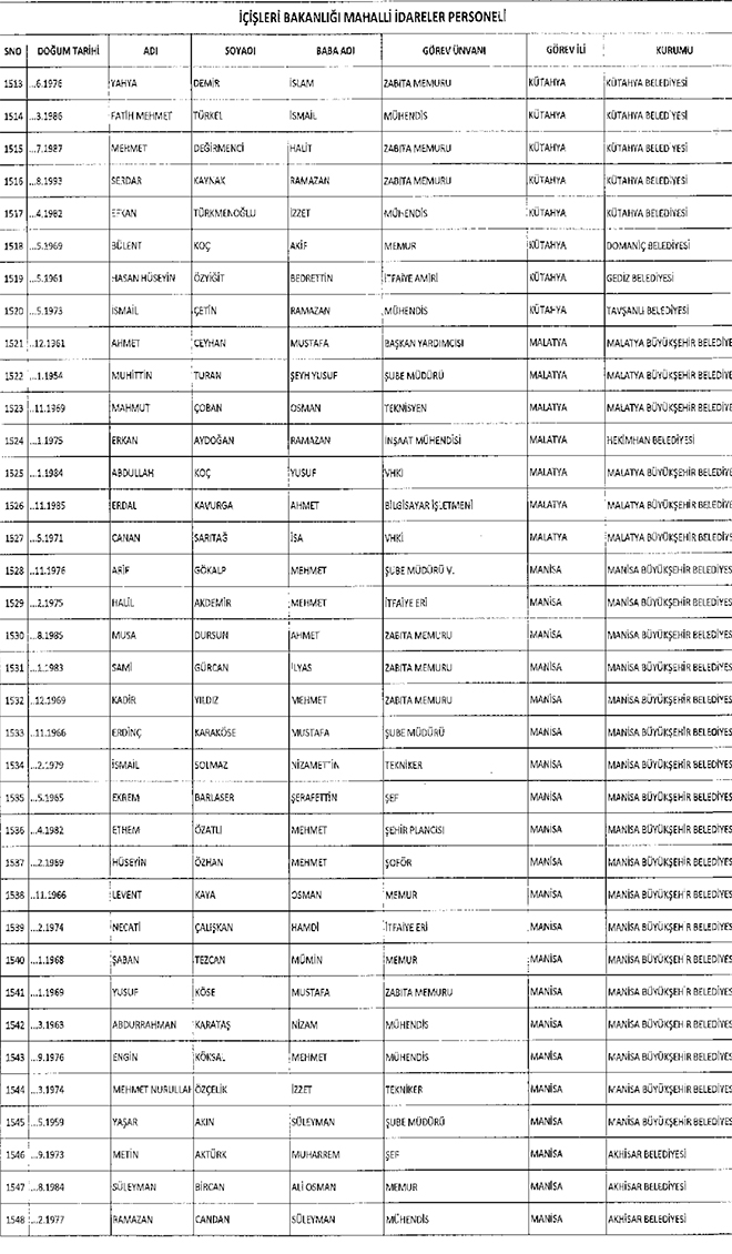 667 sayl KHK ile ihra edilen belediye personeli