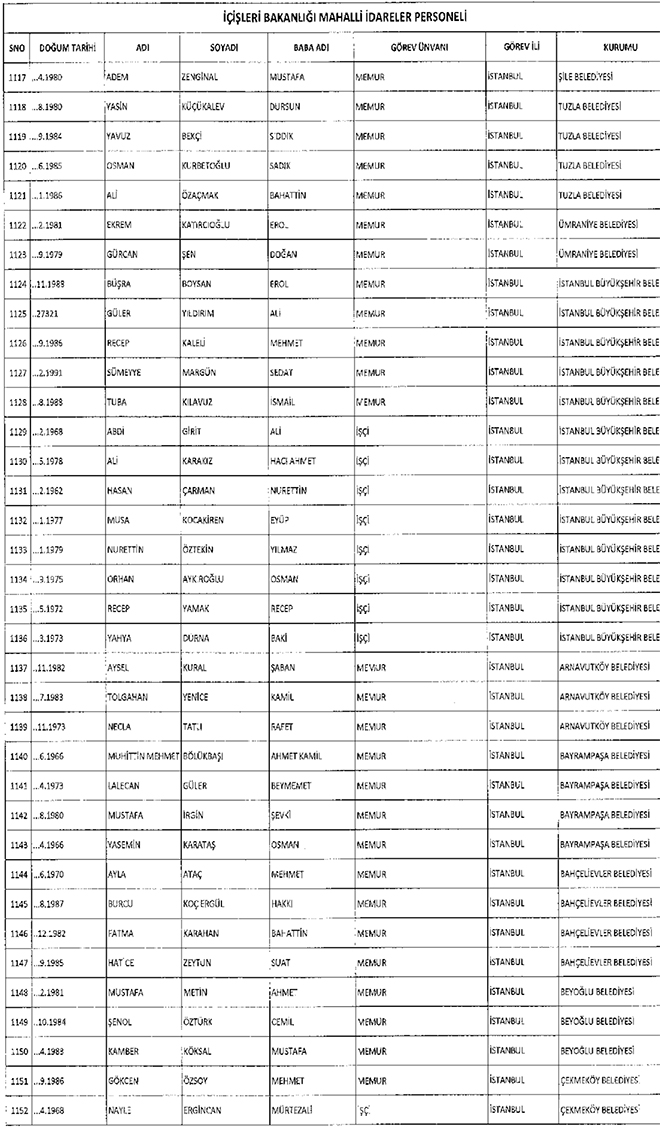 667 sayl KHK ile ihra edilen belediye personeli